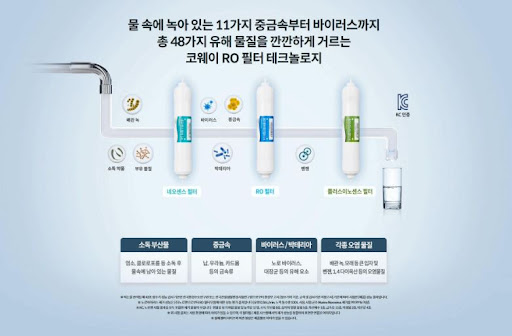 코웨이얼음정수기 렌탈사이트, 더욱 건강하고 신선한 물을 경험하세요!